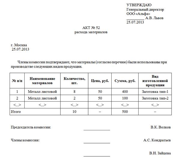 Протокол списания материальных ценностей образец заполнения