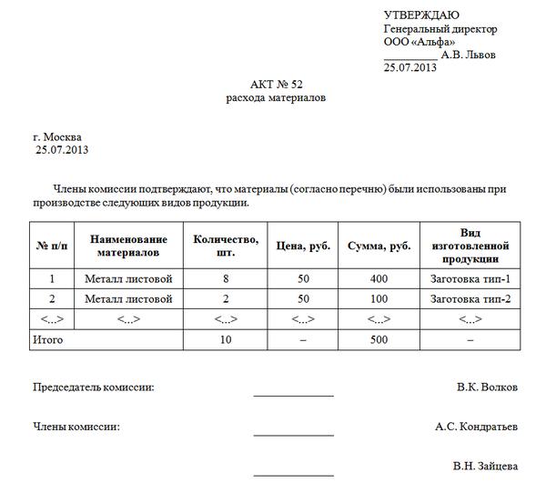 Начальник пто строительство должностные обязанности