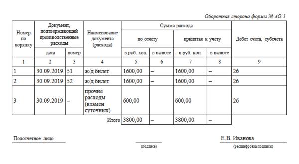 Авансовый отчет образец 2022