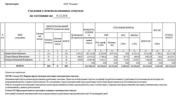 Справка о количестве дней неиспользованного отпуска образец