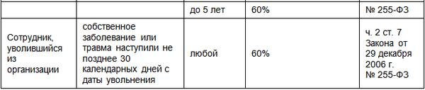 Сколько нужно отработать чтобы получить больничный