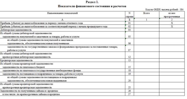 Как заполнить п 3. Форма п-3 сведения о финансовом состоянии организации. Статистическая форма п-3 образец заполнения. Форма п3 статистика образец заполнения. Сведения о финансовом состоянии по форме п-3 Росстата.