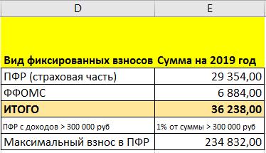 Калькулятор фиксированных взносов. Максимальный взнос в ПФР В 2020 году. Максимальные отчисления в пенсионный фонд в 2020. Максимальная сумма пенсионных отчислений. Отчисление в пенсионный фонд в 2020 году.