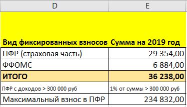 Фиксированные взносы в 2025 году