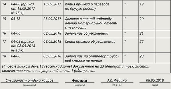 Внутренняя опись приказов по личному составу образец