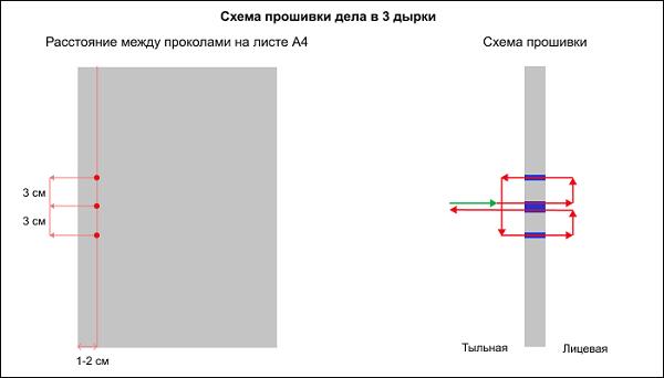 5 дырок дело сшить схема