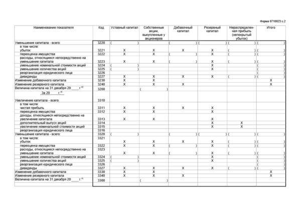 Стр 3300 отчета об изменении капитала